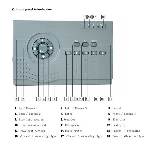 DIGITAL VIDEO RECORDER HR0414 ANALOGICO