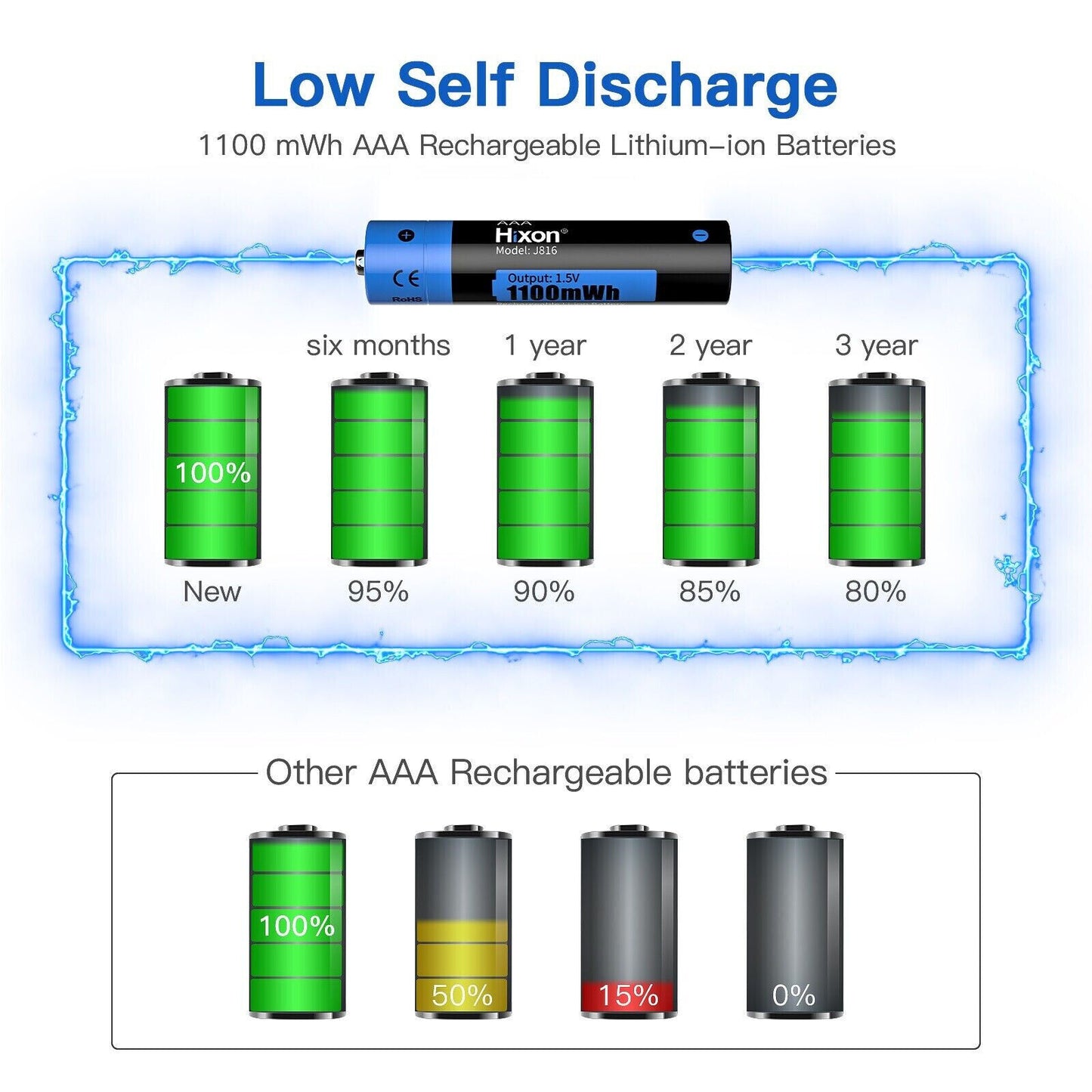 Kit Caricabatteria USB + 4 Pile AA Litio Ricaricabili 1,5V – HIXON 3500mWh