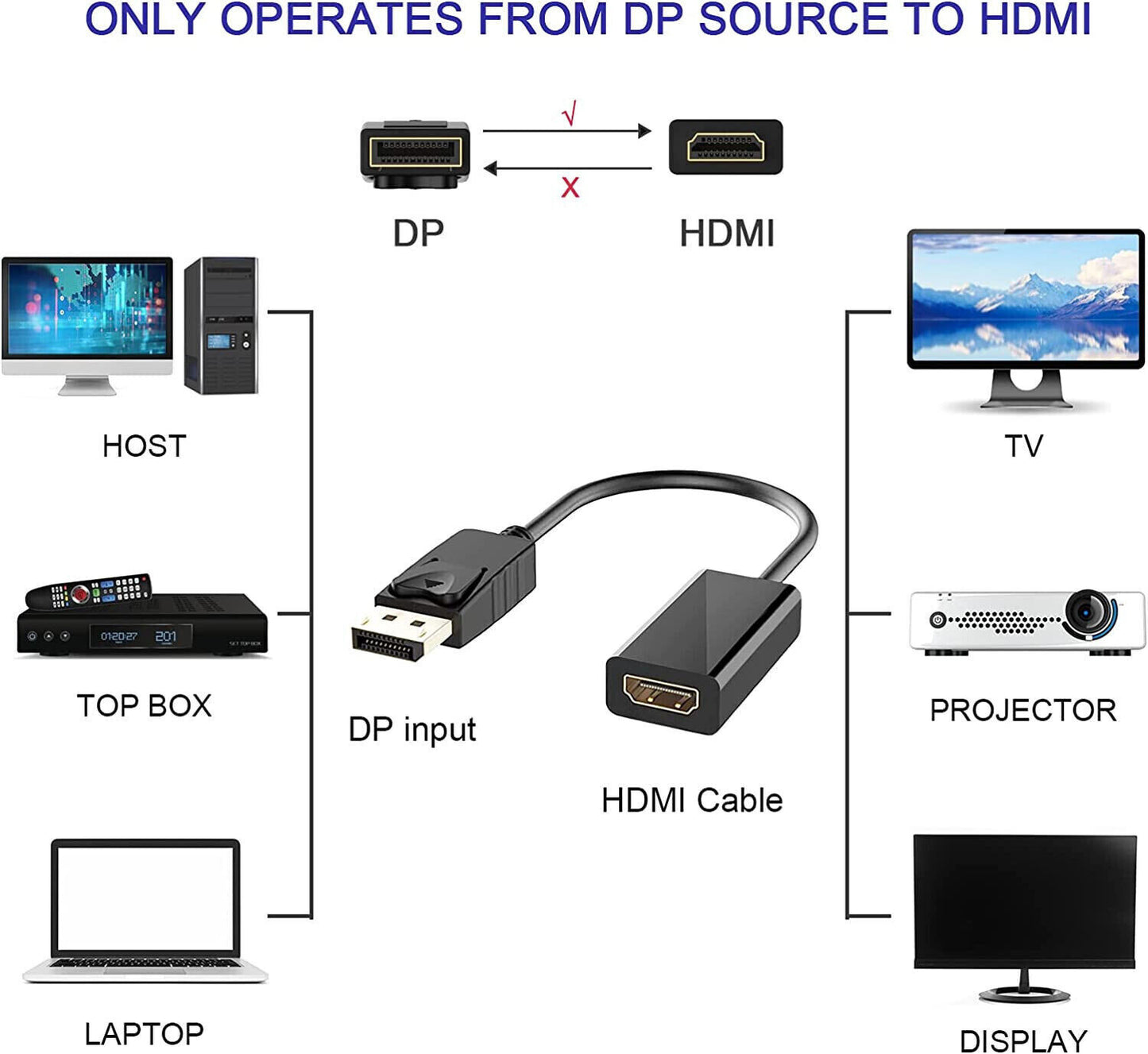 Cavo Adattatore da Displayport a HDMI Ipertek per Monitor Proiettori hdtv